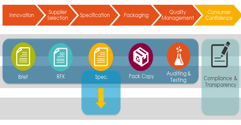 SGS and Trace One T Transparency software